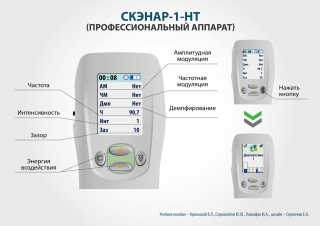 СКЭНАР-1-НТ (исполнение 01)  в Минеральных Водах купить Скэнар официальный сайт - denasvertebra.ru 